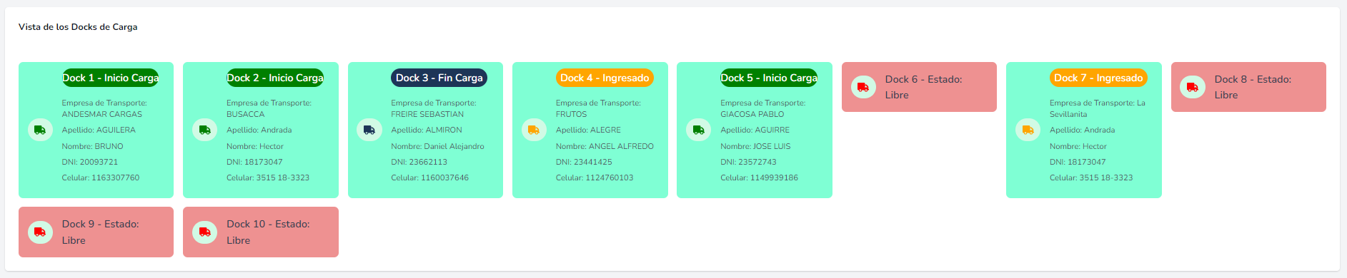 Dashboard de los docks de carga